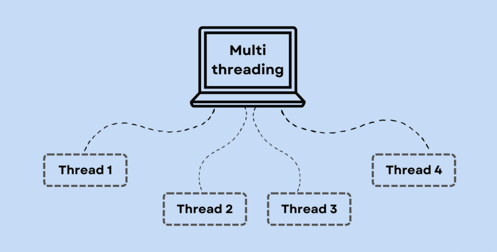 Leverage Multithreading Carefully